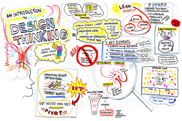 Design-thinking-y-que-metodologias-existen