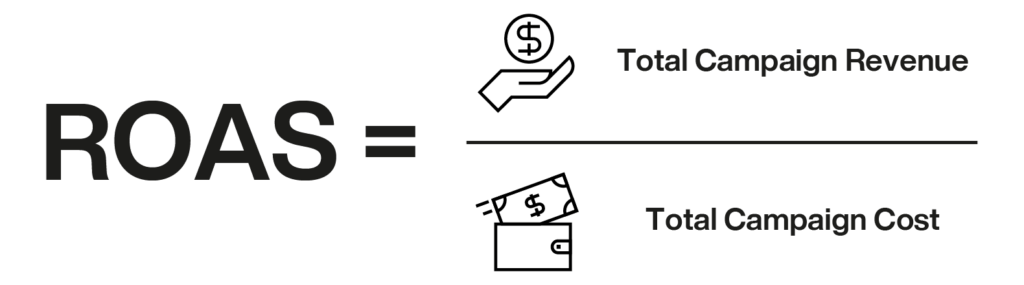 roas-formula